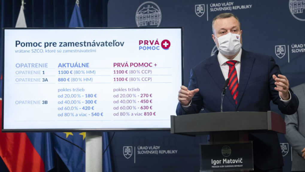 Prvá pomoc podnikateľom sa zvýši o zhruba 129 miliónov eur