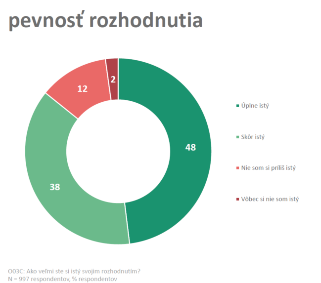 Dve tretiny Slovákov pôjdu na plošné testovanie, vyplýva z prieskumu