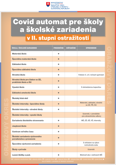 Od budúceho pondelka sa do škôl vrátia aj ôsmaci a deviataci