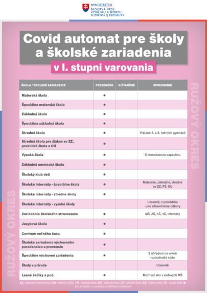 Od budúceho pondelka sa do škôl vrátia aj ôsmaci a deviataci