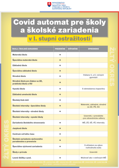 Od budúceho pondelka sa do škôl vrátia aj ôsmaci a deviataci