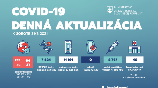 Ilustračná snímka - covidové štatistiky