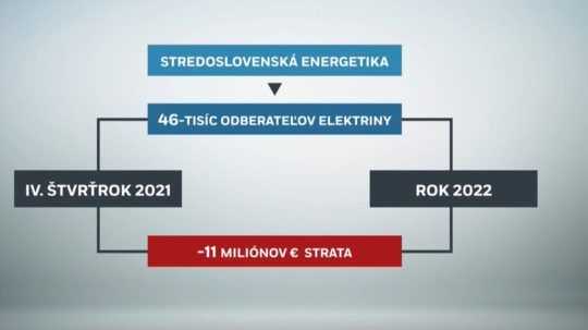 dodávatelia poslednej inštancie