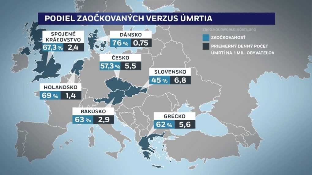 podiel zaočkovaných vs. úmrtia
