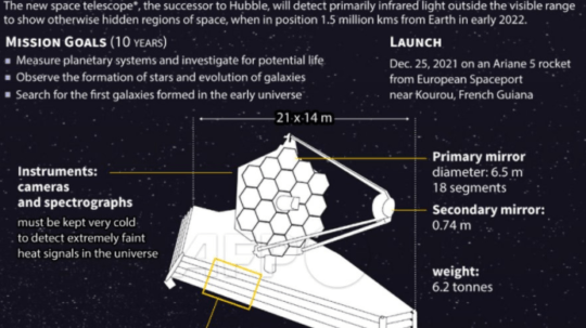Raketa s ďalekohľadom Jamesa Webba vyštartovala do vesmíru