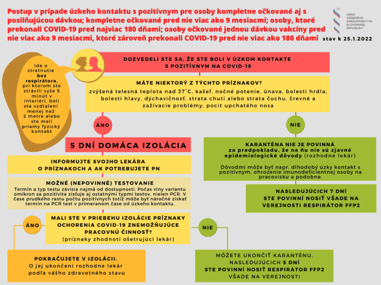 Postup v prípade úzkeho kontaktu.