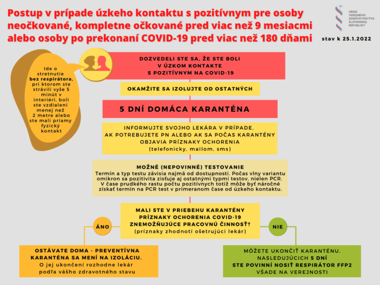 Postup v prípade úzkeho kontaktu.