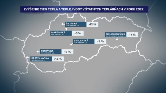 Zdražovanie tepla na Slovensku.