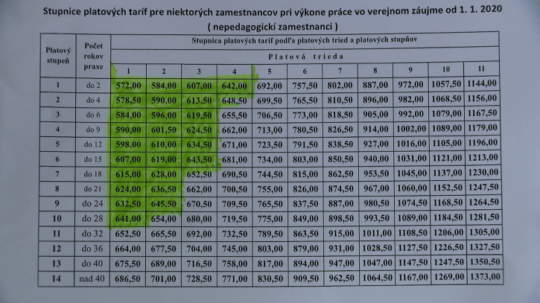 Platová tabuľka.