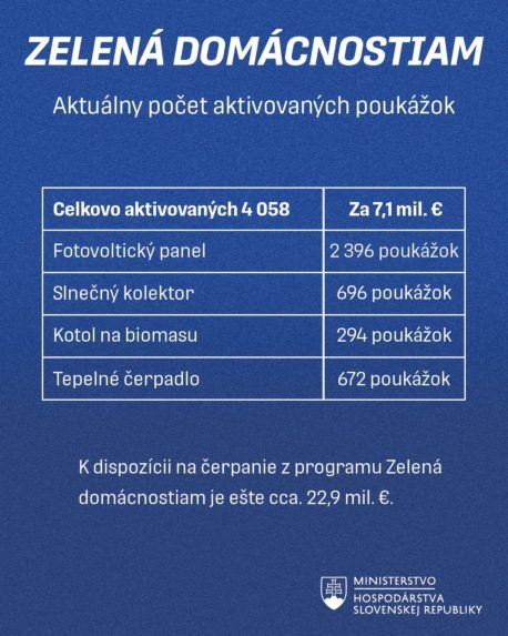 Projekt Zelená domácnostiam