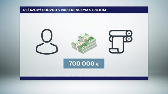 podvod s papierenským strojom