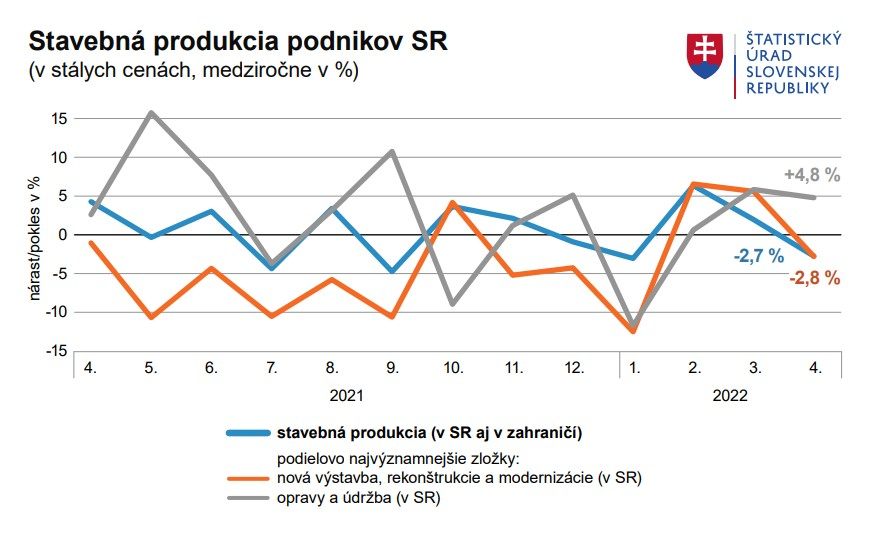 Počet návštevníkov v ubytovacích zariadeniach cestovného ruchu SR - graf
