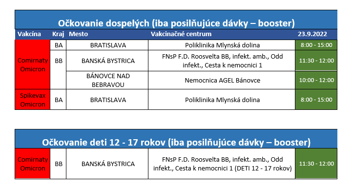 Na snímke možnosti očkovania bez registrácie.