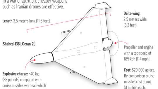 iránsky dron HESA Šáhid-136