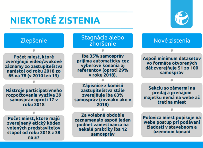 Ďalšie zistenia rebríčka transparentnosti.
