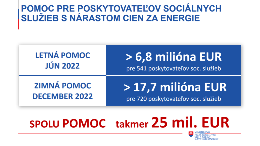 Pomoc pre poskytovateľov sociálnych služieb s nárastom cien za energie.