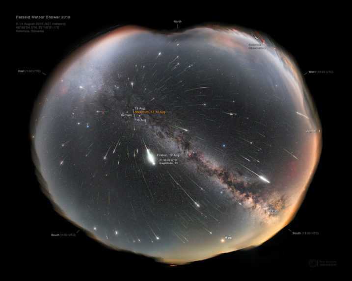 Kompozitná snímka zobrazuje množstvo jasných meteorov, ktoré preleteli ponad observatórium Kolonica