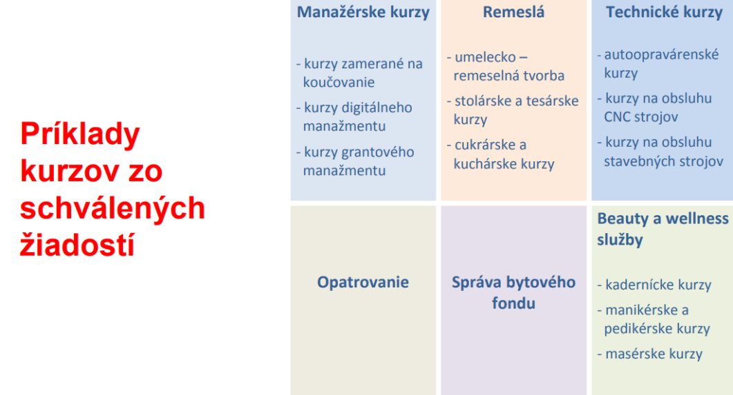 Príklady kurzov zo schválených žiadostí.