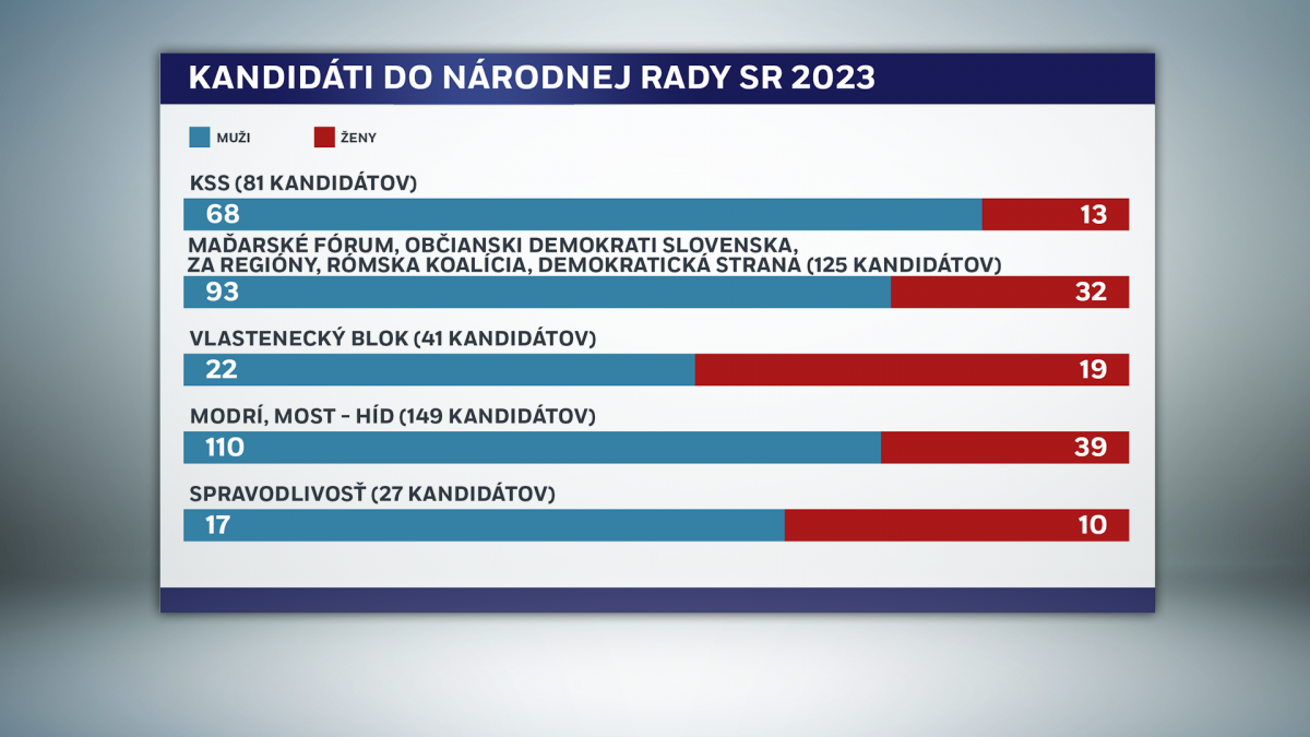 KandidÃƒÂ¡ti do NR SR