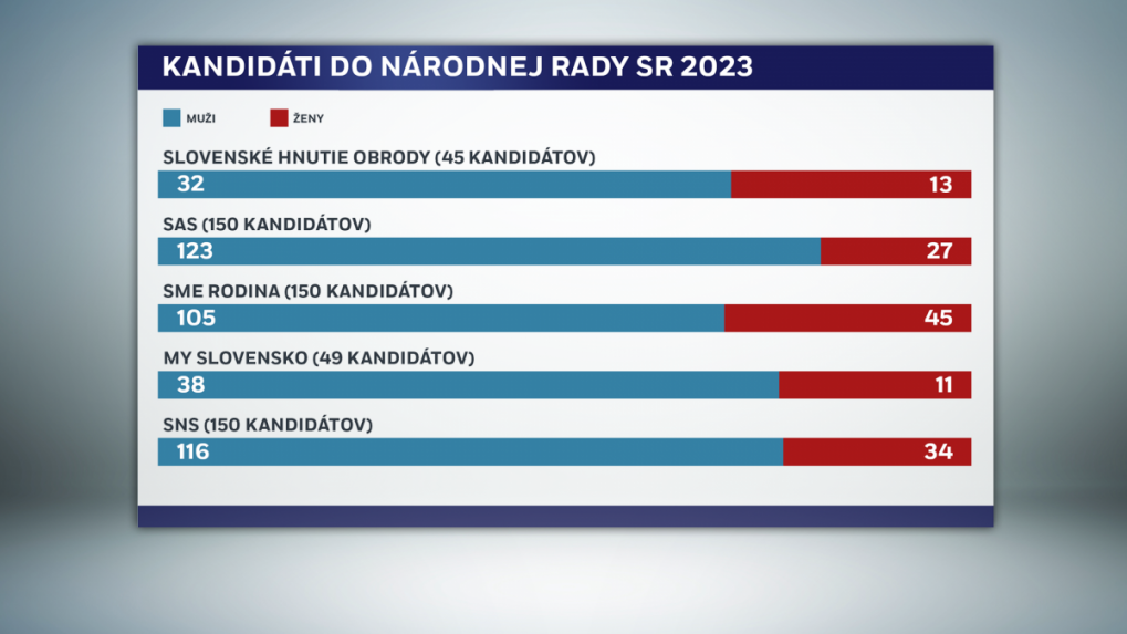 Kandidátky a kandidáti do NR SR.