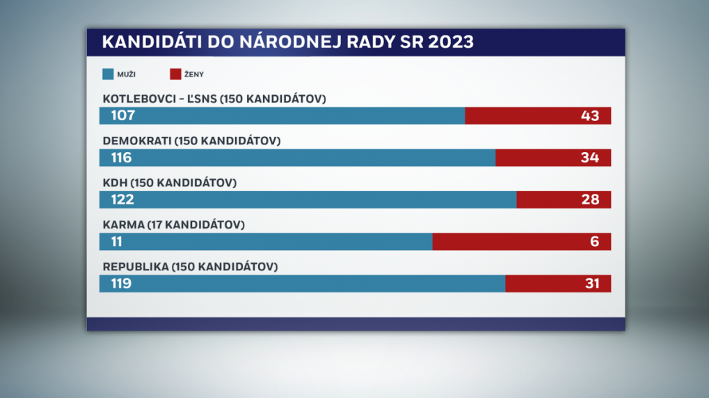Kandidáti do NR SR.