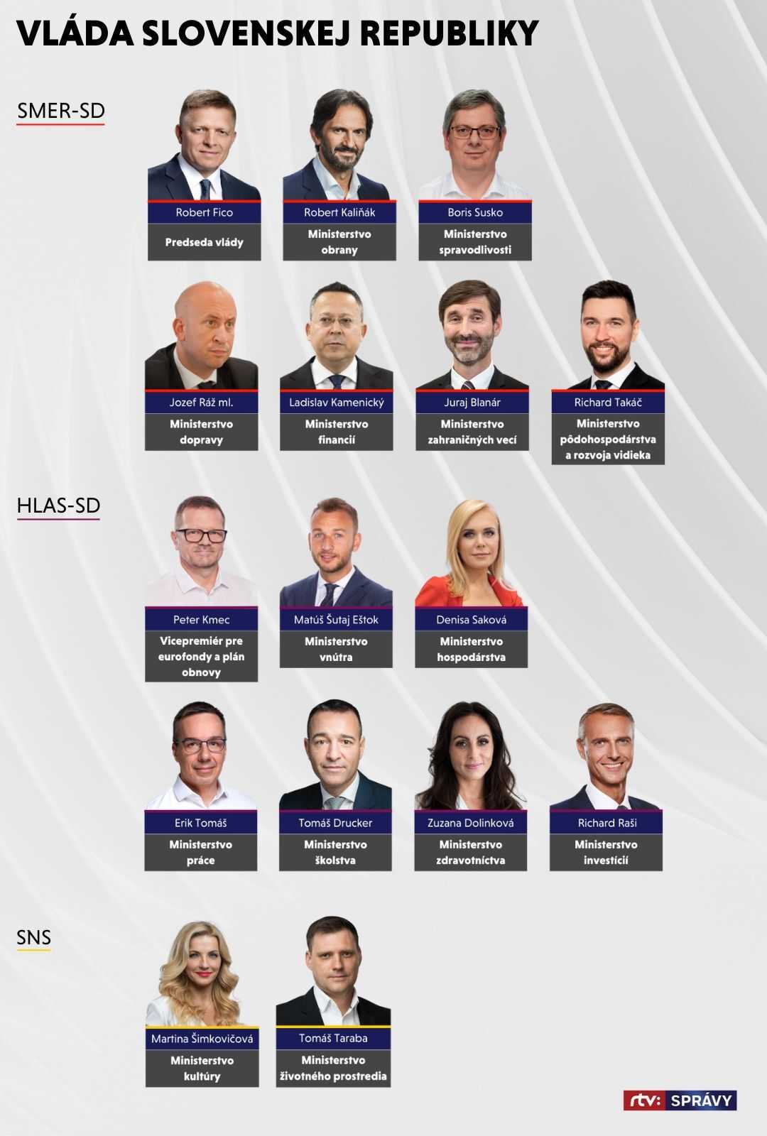 Vláda Slovenskej republiky