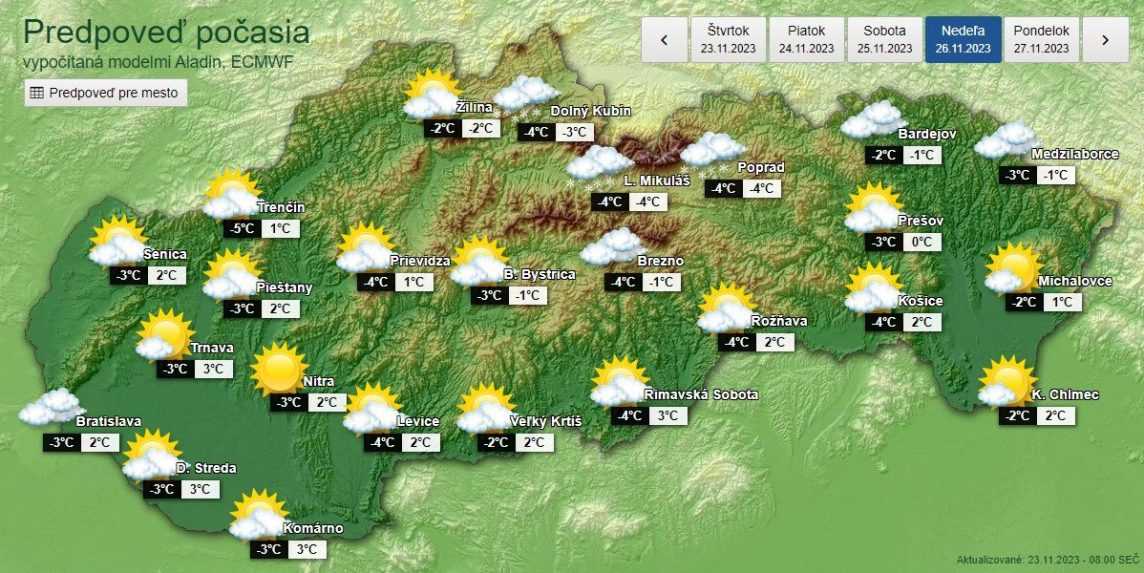 Grafická predpoveď počasia na