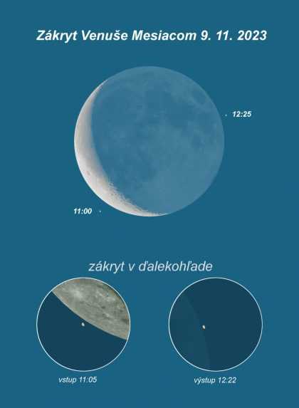 Zákryt Venuše Mesiacom.