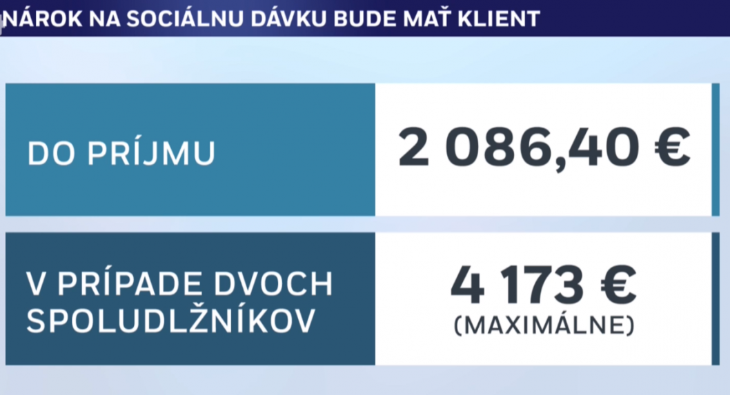 Nároky klientov na sociálnu dávku. 