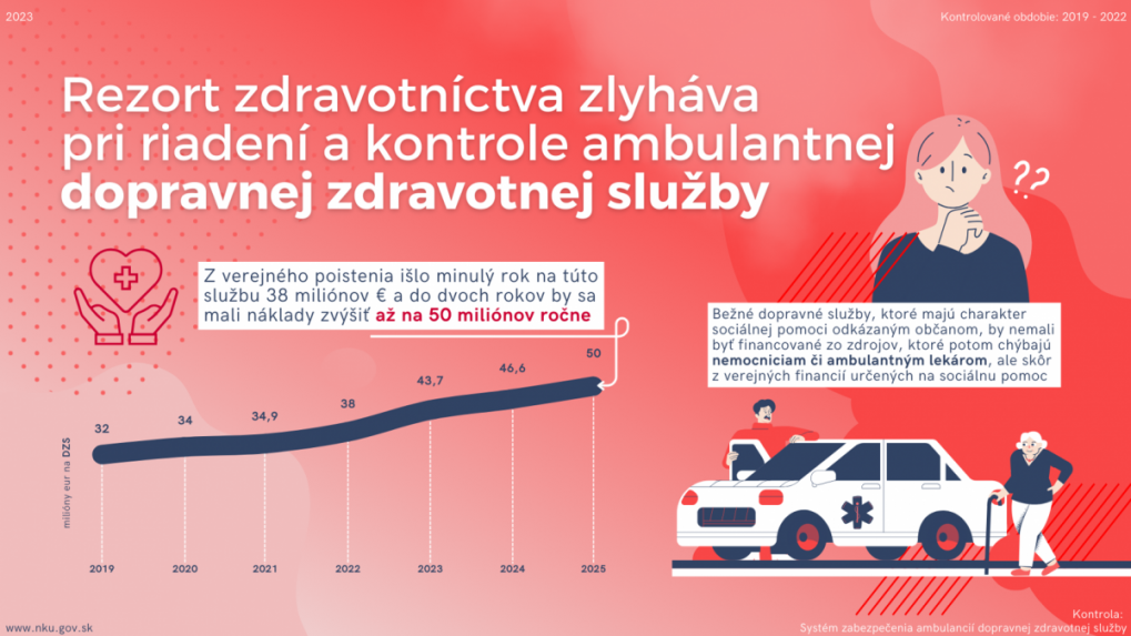 Infografika Najvyššieho kontrolného úradu.