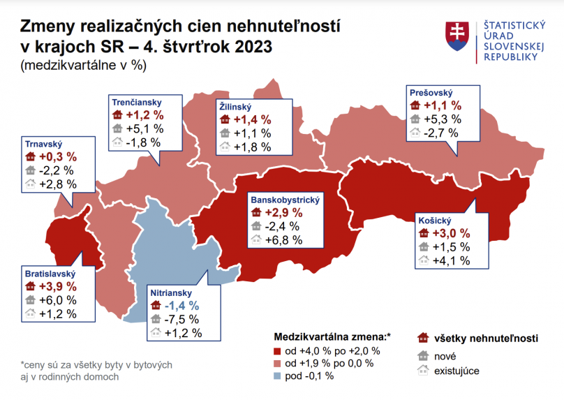 Zmeny realizačných cien nehnuteľností v krajoch SR - 4. štvrťrok 2023.