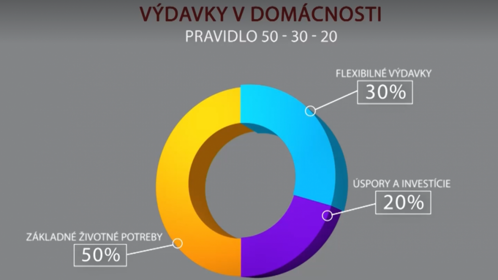 Výdavky domácností