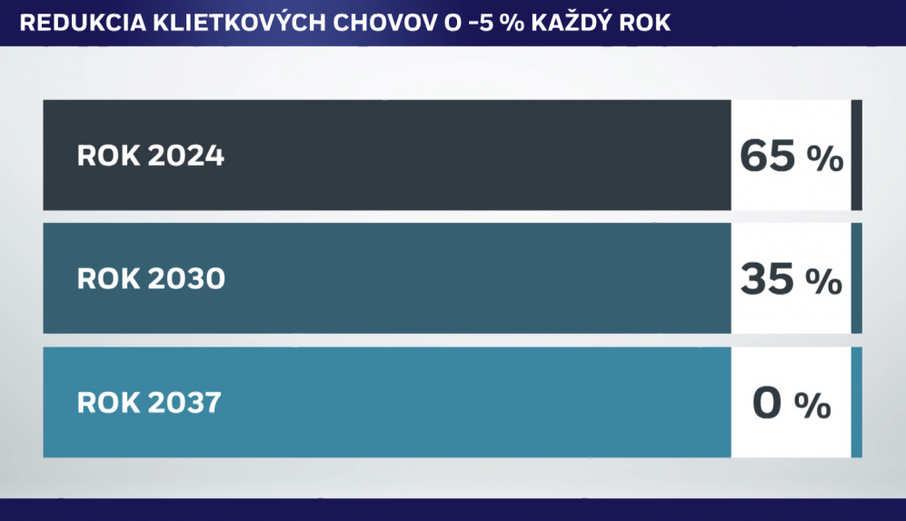 Predikcia likvid&aacute;cie klietkov&yacute;ch chovov,