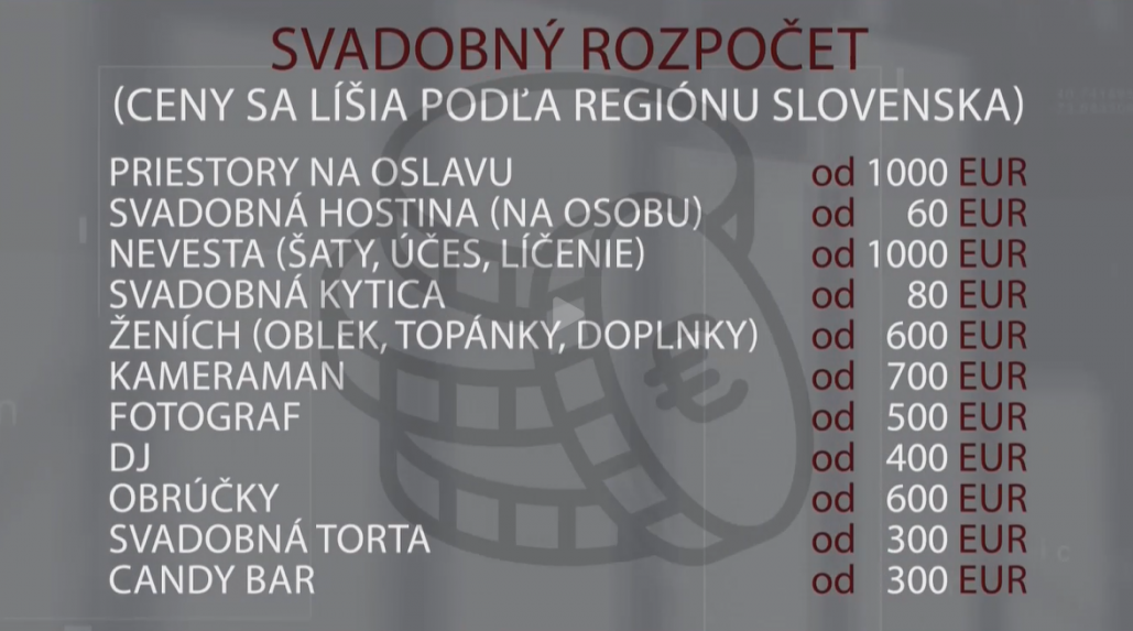 Svadobný rozpočet.