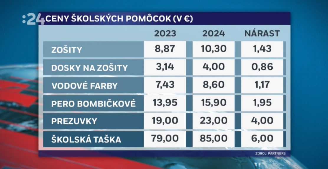 tabuľka cien &scaron;kolsk&yacute;ch pom&ocirc;cok