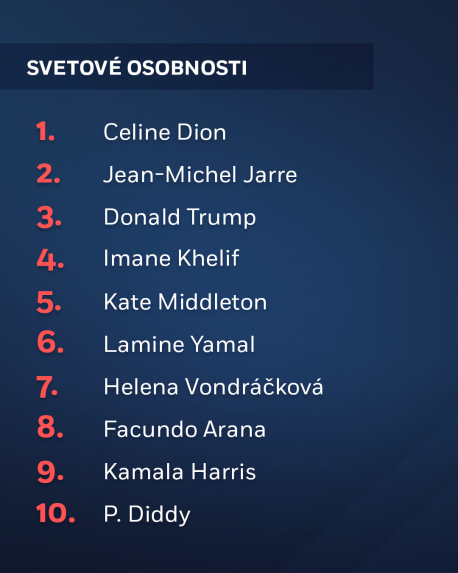 Najviac ich zaujímala politika a Robert Fico: Vieme, čo Slováci v roku 2024 najčastejšie vyhľadávali na internete