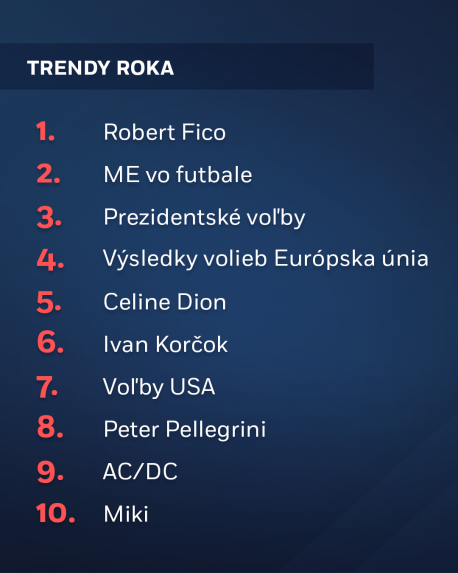 Najviac ich zaujímala politika a Robert Fico: Vieme, čo Slováci v roku 2024 najčastejšie vyhľadávali na internete