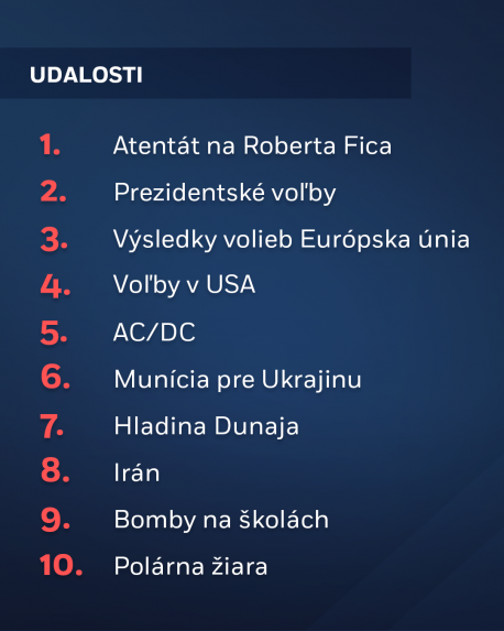 Najviac ich zaujímala politika a Robert Fico: Vieme, čo Slováci v roku 2024 najčastejšie vyhľadávali na internete