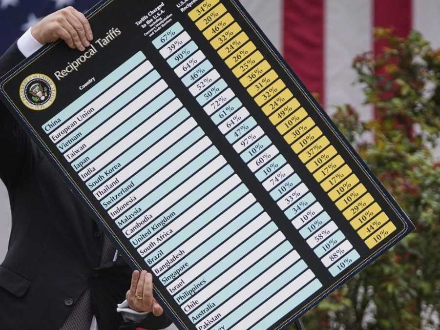 Na snímke americký minister obchodu Howard Lutnick drží tabuľu s výškou tzv. recipročných ciel.