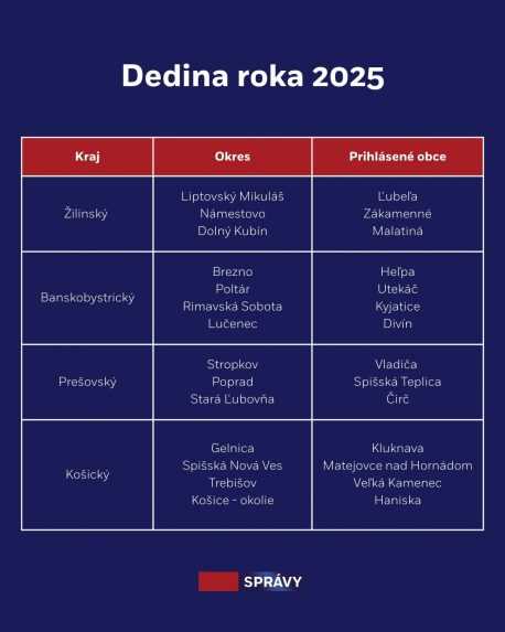 Prihlásené obce o titul Dediny roka 2025.