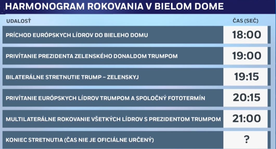 Harmonogram rokovaní v Bielom dome
