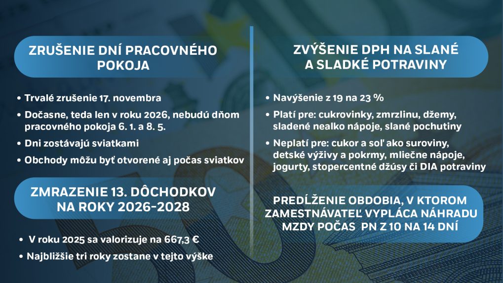 Na snímke konsolidačné opatrenia na rok 2026.