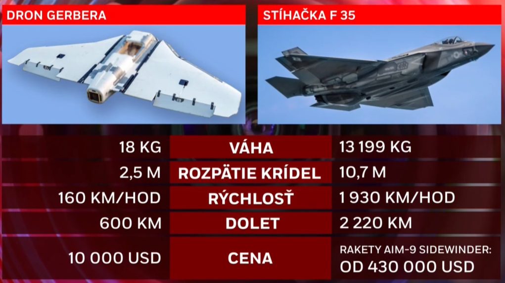 Na snímke porovnanie dronu a stíhačky.