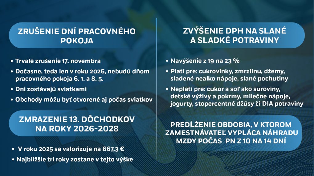 Na snÃƒÂ­mke konsolidaÃ„ÂnÃƒÂ© opatrenia na rok 2026.