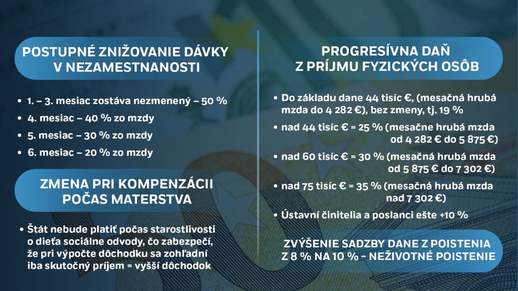 Na snÃƒÂ­mke konsolidaÃ„ÂnÃƒÂ© opatrenia na rok 2026.