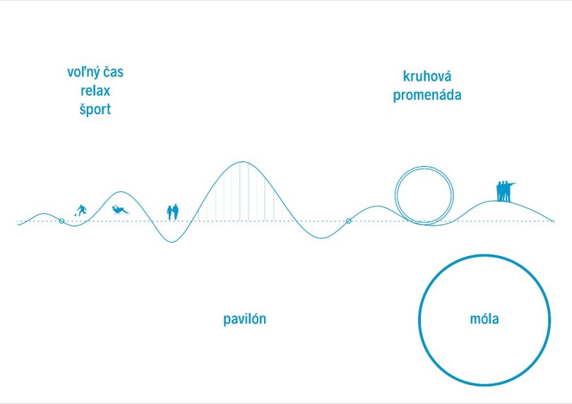Na snÃƒÂ­mke projekt novej promenÃƒÂ¡dy.