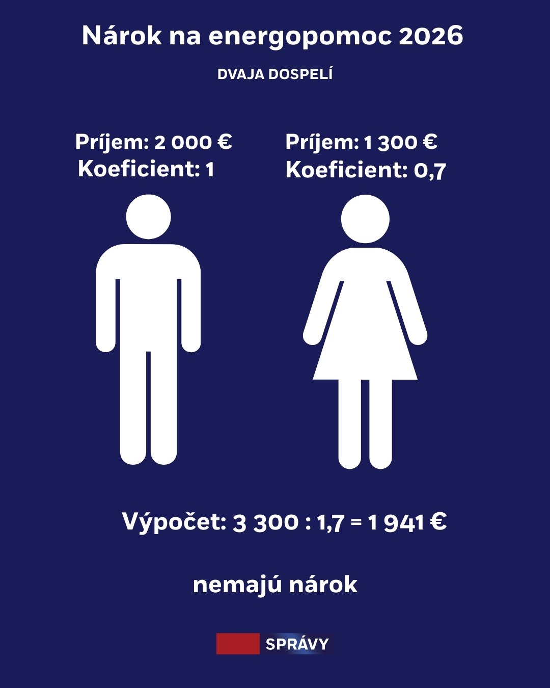 Na snímke výpočet pre dve dospelé osoby. 