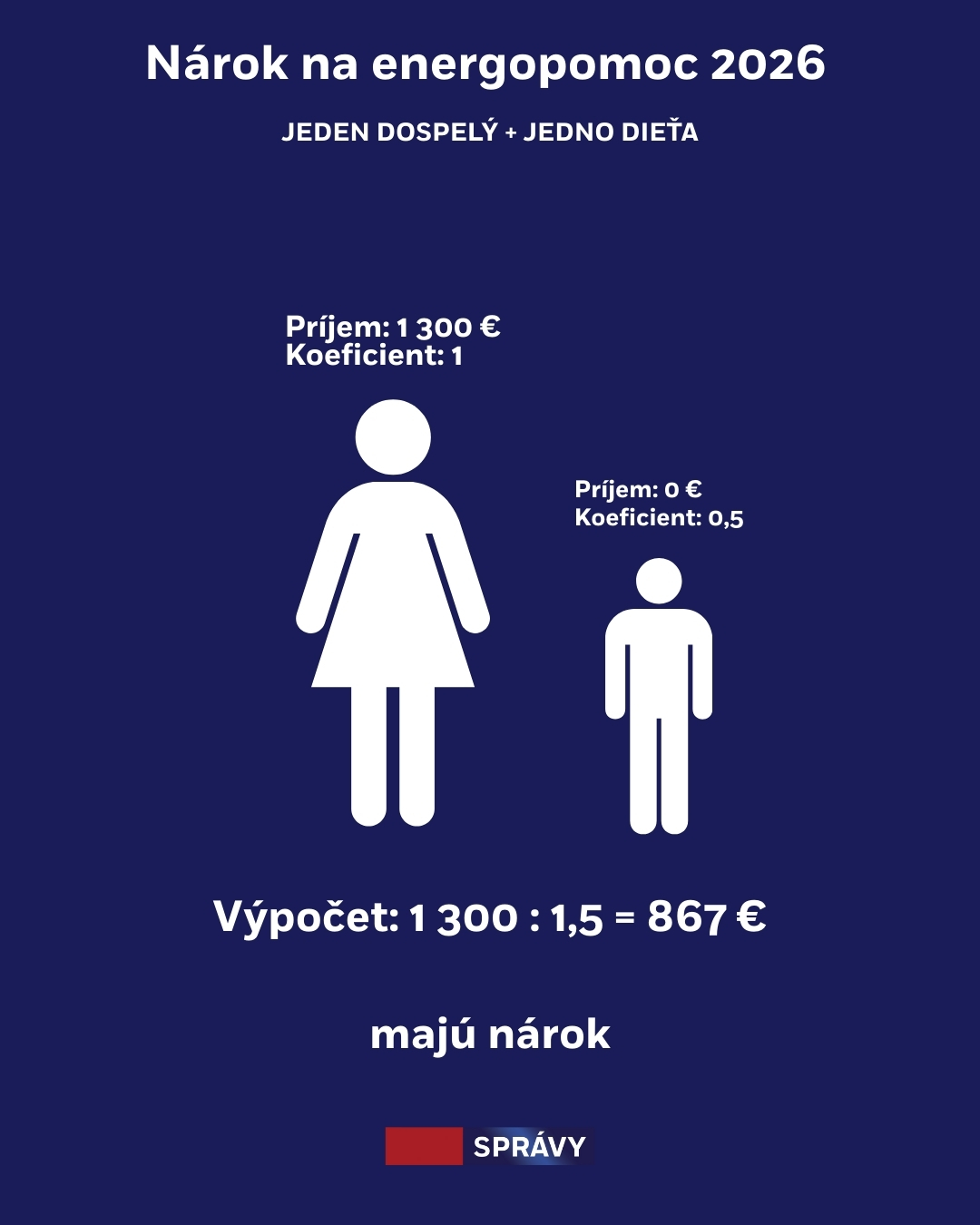 Výpočet pre jednu dospelú osobu a jedno dieťa.