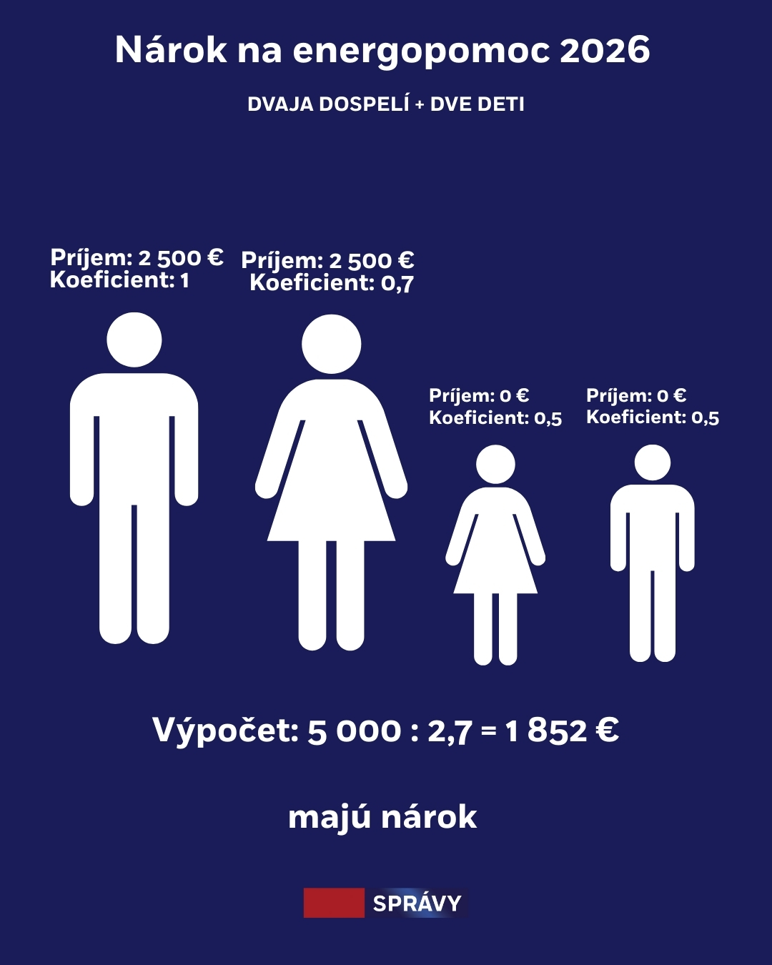 Výpočet pre dve dospelé osoby a dve deti.