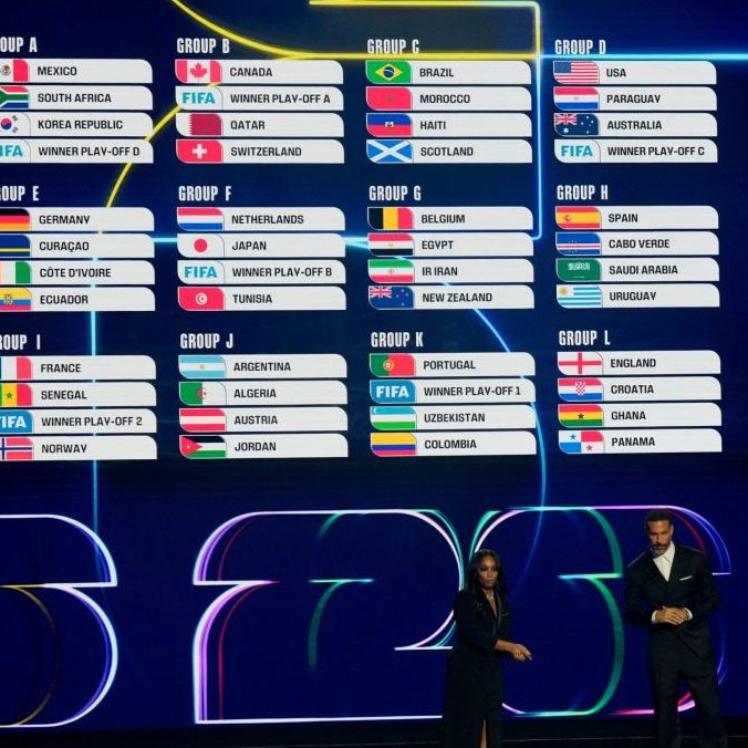 MS 2026 vo futbale skupiny